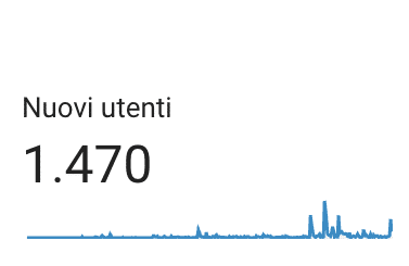 Report completo del numero utenti del sito allinchannel.com
