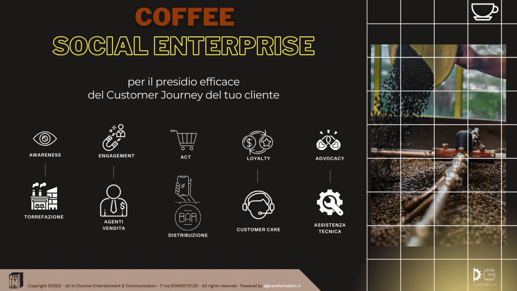 Immagine per slide Coffee Social Enterprise in dgtransformation.it