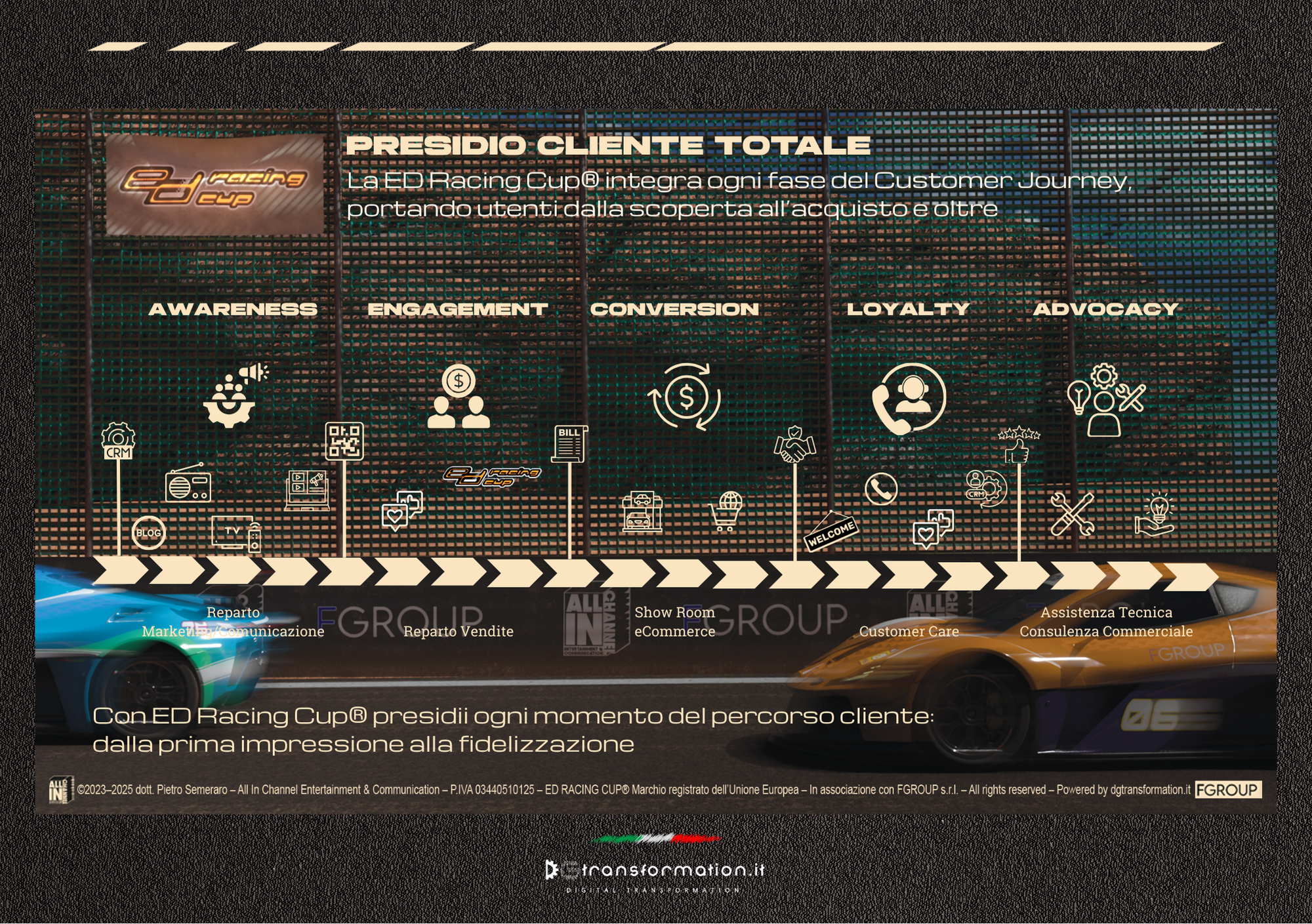 Slide11 descrittiva progetto ED Racing Cup