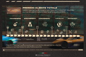 Slide11 descrittiva progetto ED Racing Cup